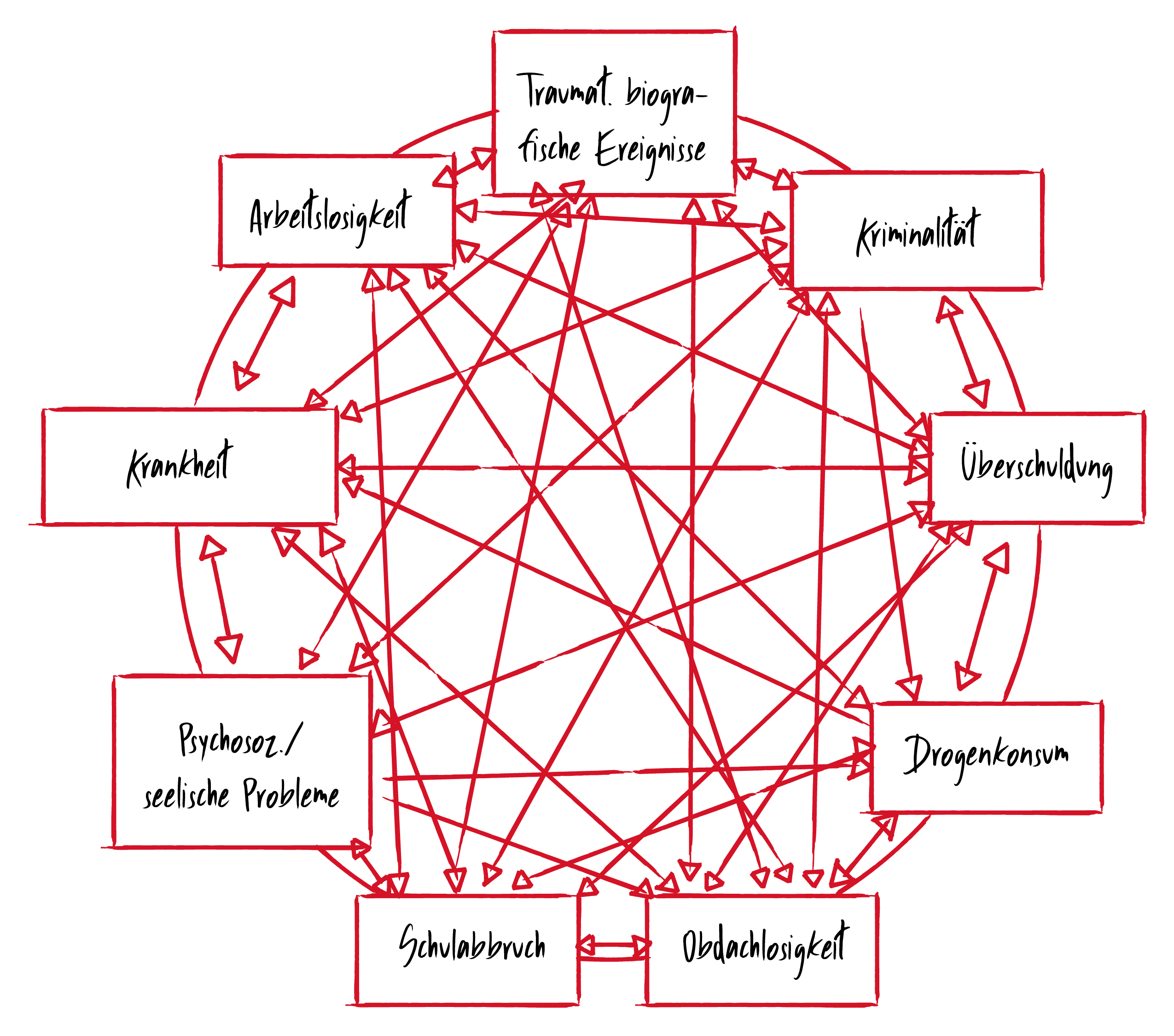 Organisationsstruktur Übersicht